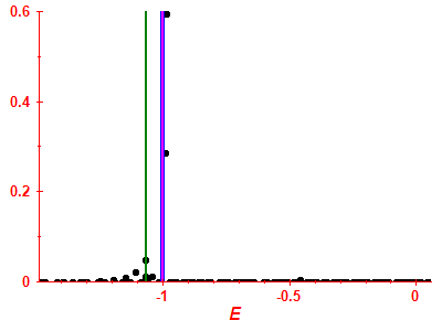 Strength function